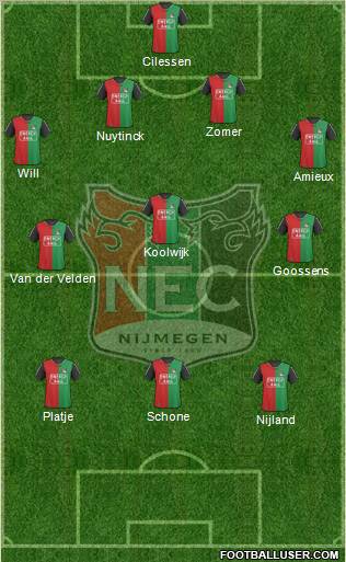 NEC Nijmegen Formation 2011