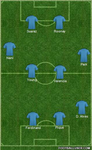 Champions League Team Formation 2011