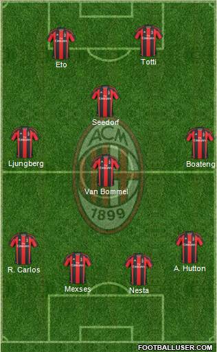 A.C. Milan Formation 2011