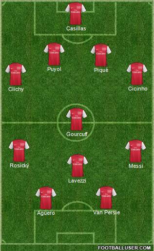 Arsenal Formation 2011