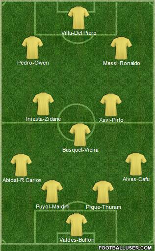 Dream Team Formation 2011