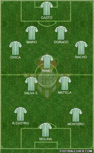 Real Betis B., S.A.D. Formation 2011