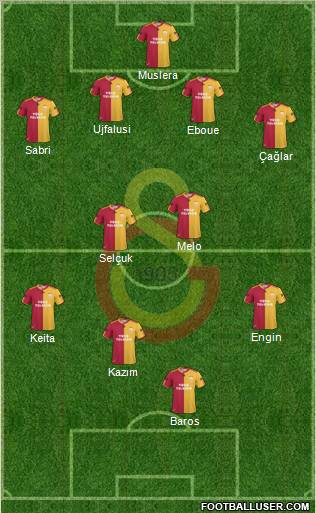 Galatasaray SK Formation 2011