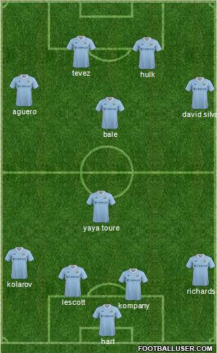 Manchester City Formation 2011
