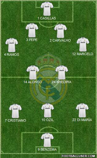 Real Madrid C.F. Formation 2011