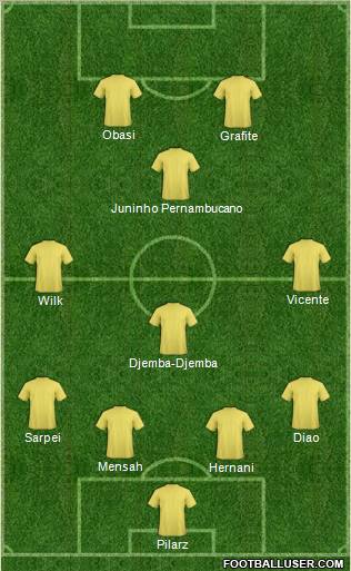 Fifa Team Formation 2011
