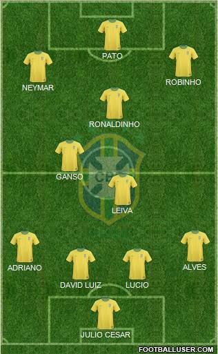 Brazil Formation 2011