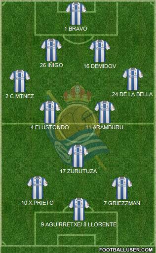 Real Sociedad S.A.D. Formation 2011
