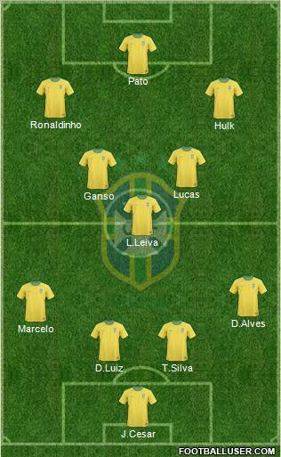 Brazil Formation 2011
