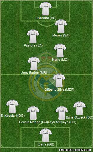 Real Madrid C.F. Formation 2011