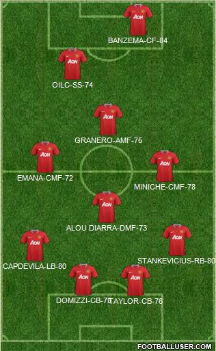 Manchester United Formation 2011
