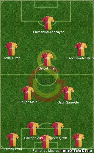 Galatasaray SK Formation 2011