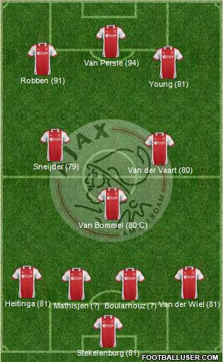 AFC Ajax Formation 2011