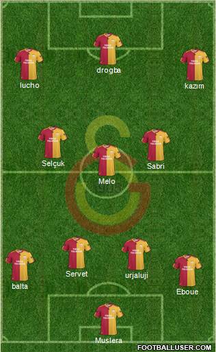 Galatasaray SK Formation 2011