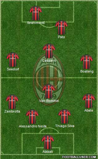 A.C. Milan Formation 2011