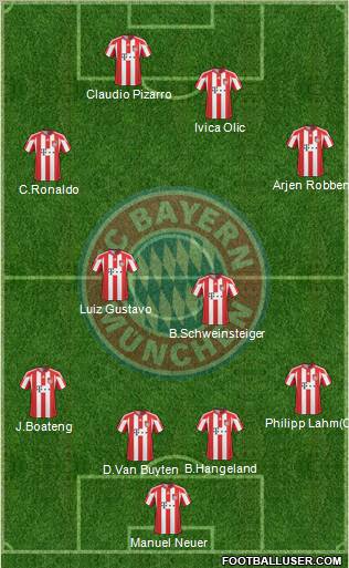 FC Bayern München Formation 2011