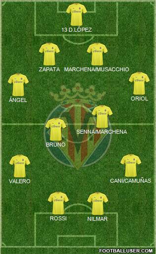 Villarreal C.F., S.A.D. Formation 2011