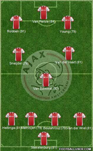 AFC Ajax Formation 2011
