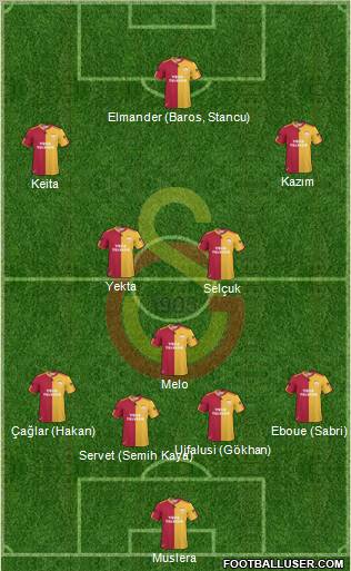Galatasaray SK Formation 2011