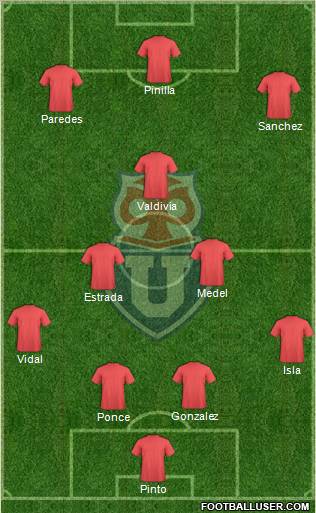 CF Universidad de Chile Formation 2011