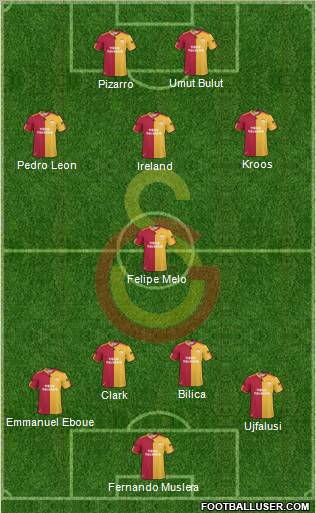 Galatasaray SK Formation 2011