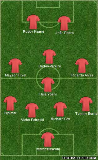 Football Manager Team Formation 2011