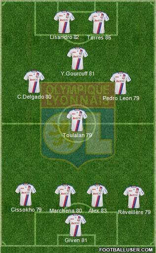 Olympique Lyonnais Formation 2011