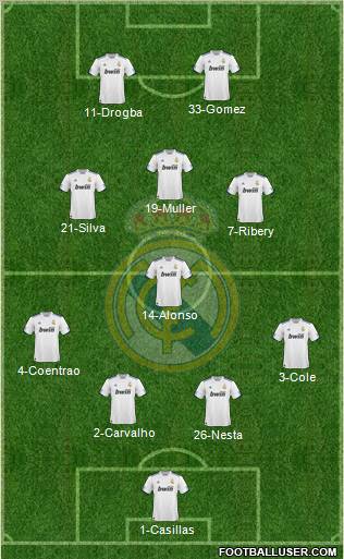 Real Madrid C.F. Formation 2011