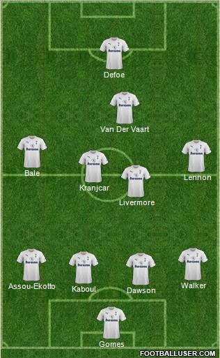Tottenham Hotspur Formation 2011