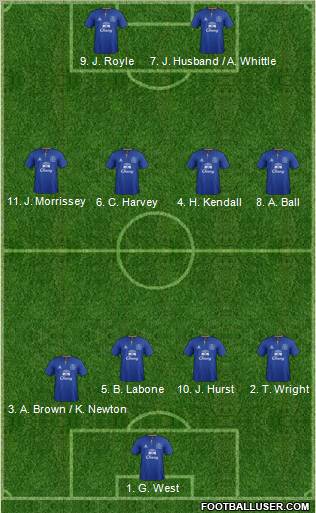 Everton Formation 2011