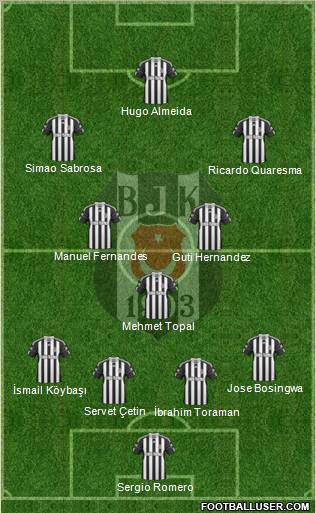 Besiktas JK Formation 2011