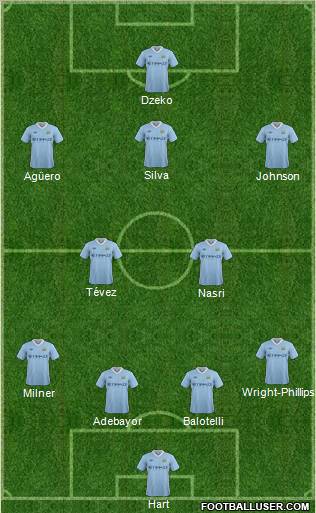 Manchester City Formation 2011