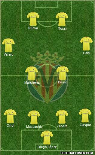 Villarreal C.F., S.A.D. Formation 2011