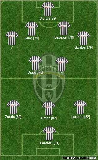 Juventus Formation 2011