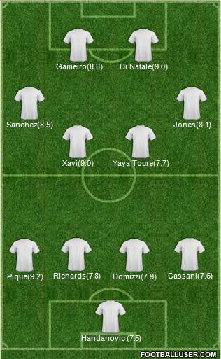 Football Manager Team Formation 2011