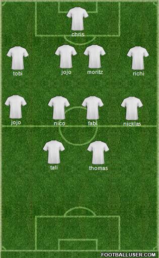 Champions League Team Formation 2011