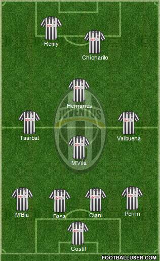 Juventus Formation 2011