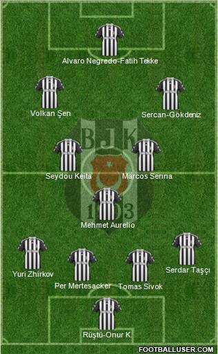 Besiktas JK Formation 2011