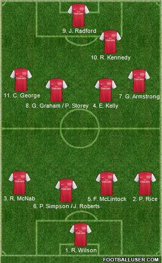 Arsenal Formation 2011