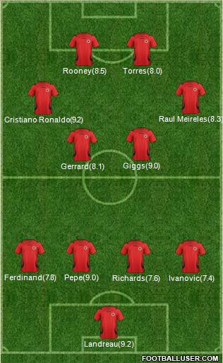 Albania Formation 2011
