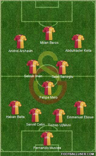 Galatasaray SK Formation 2011