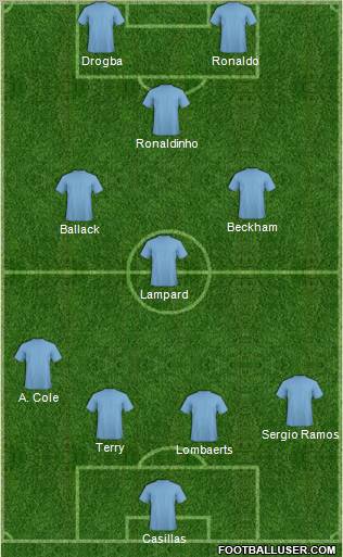 Dream Team Formation 2011