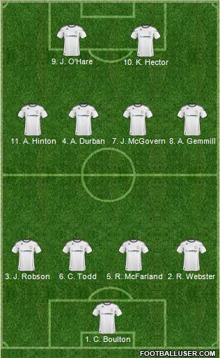 Derby County Formation 2011