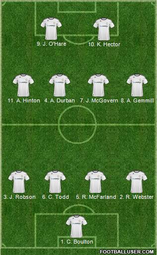 Derby County 4-3-3 football formation