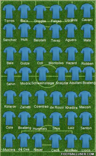 Dream Team Formation 2011