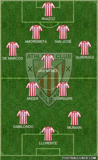 Athletic Club Formation 2011