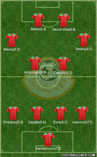 Belarus Formation 2011