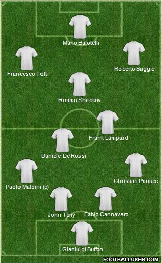 Dream Team Formation 2011