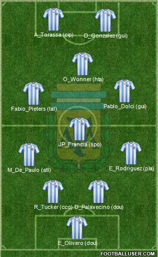 Argentina Formation 2011
