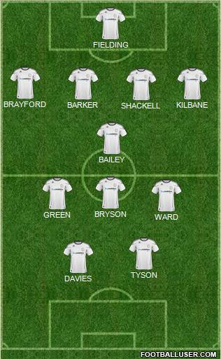 Derby County 4-1-3-2 football formation